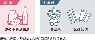 ※表示等により商品と明確に区別されるもの