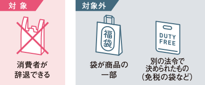 4.消費者が受け取りを断れるか