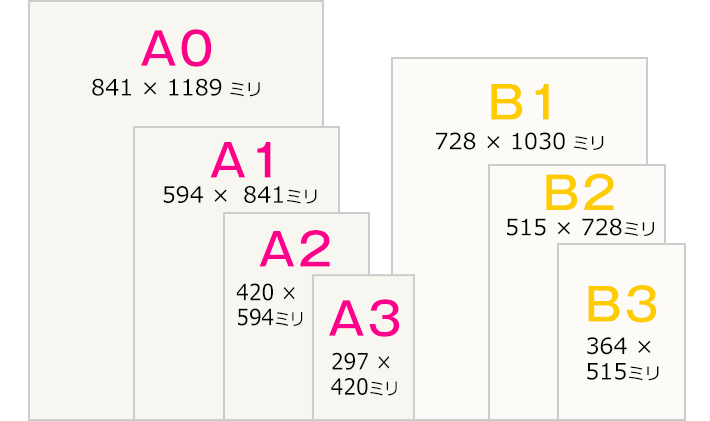オンデマンド印刷サービス ポスター【通販】ストア・エキスプレス