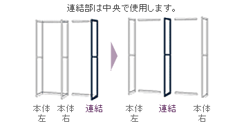 連結部は中央で使用します。