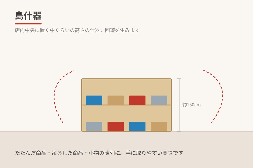 島什器
