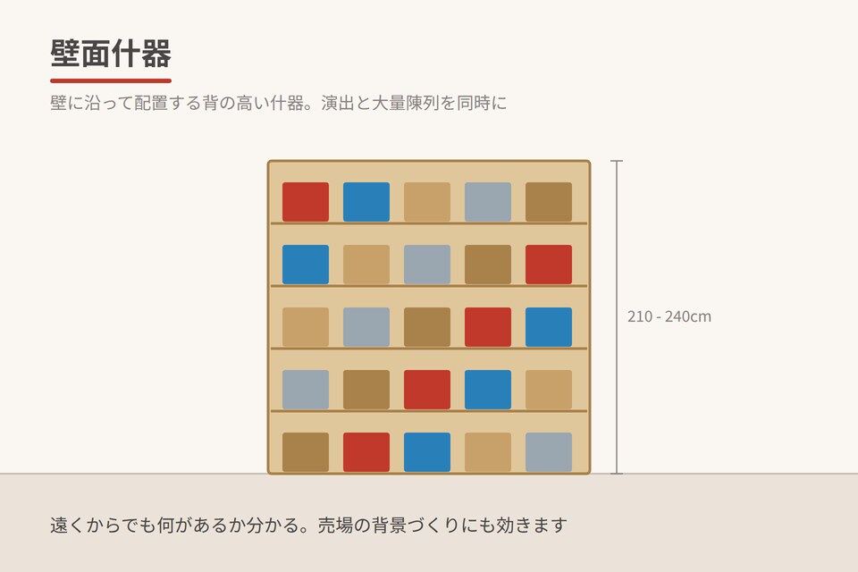 壁面什器