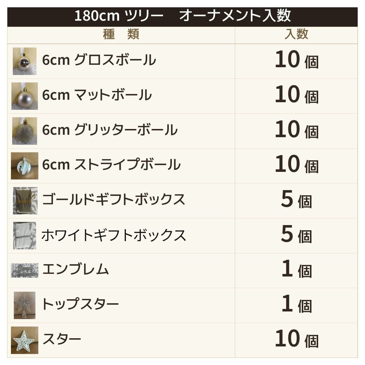 (2)ゴールド
