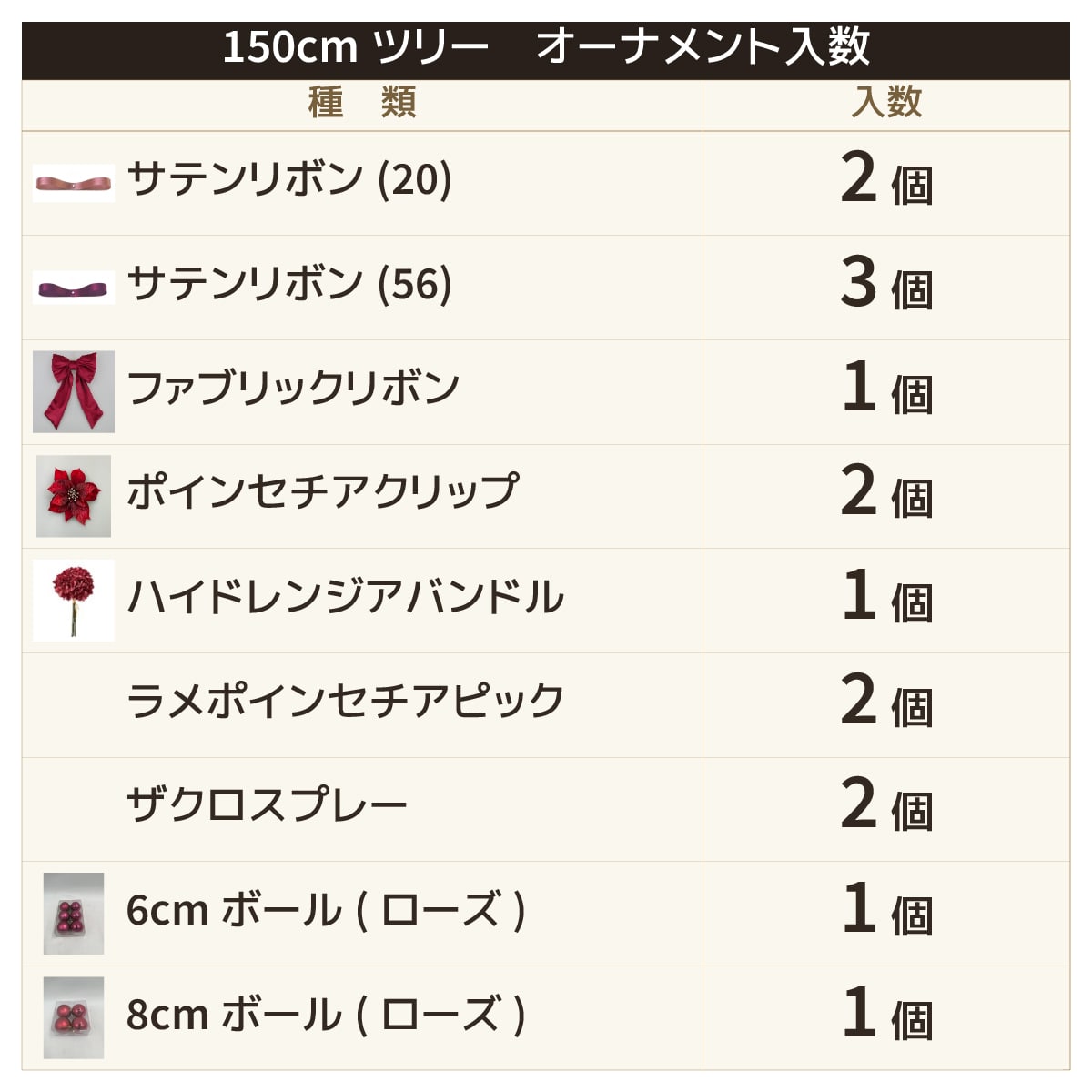 (1)高さ150×幅100cm