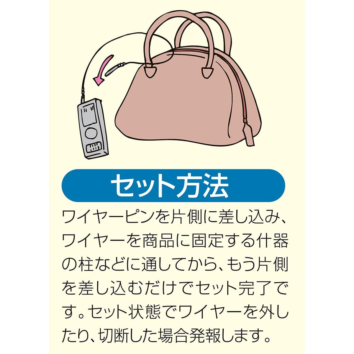 (1)ワイヤータグ