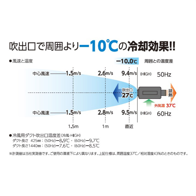 一か月半位の使用期間ですポータブルスポットクーラー　カンゲキ君　YNC-B160