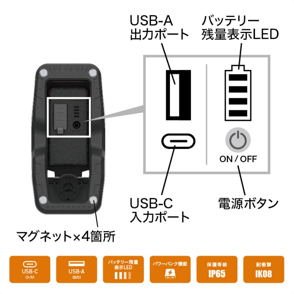 LEDクリップライトPRO 20W