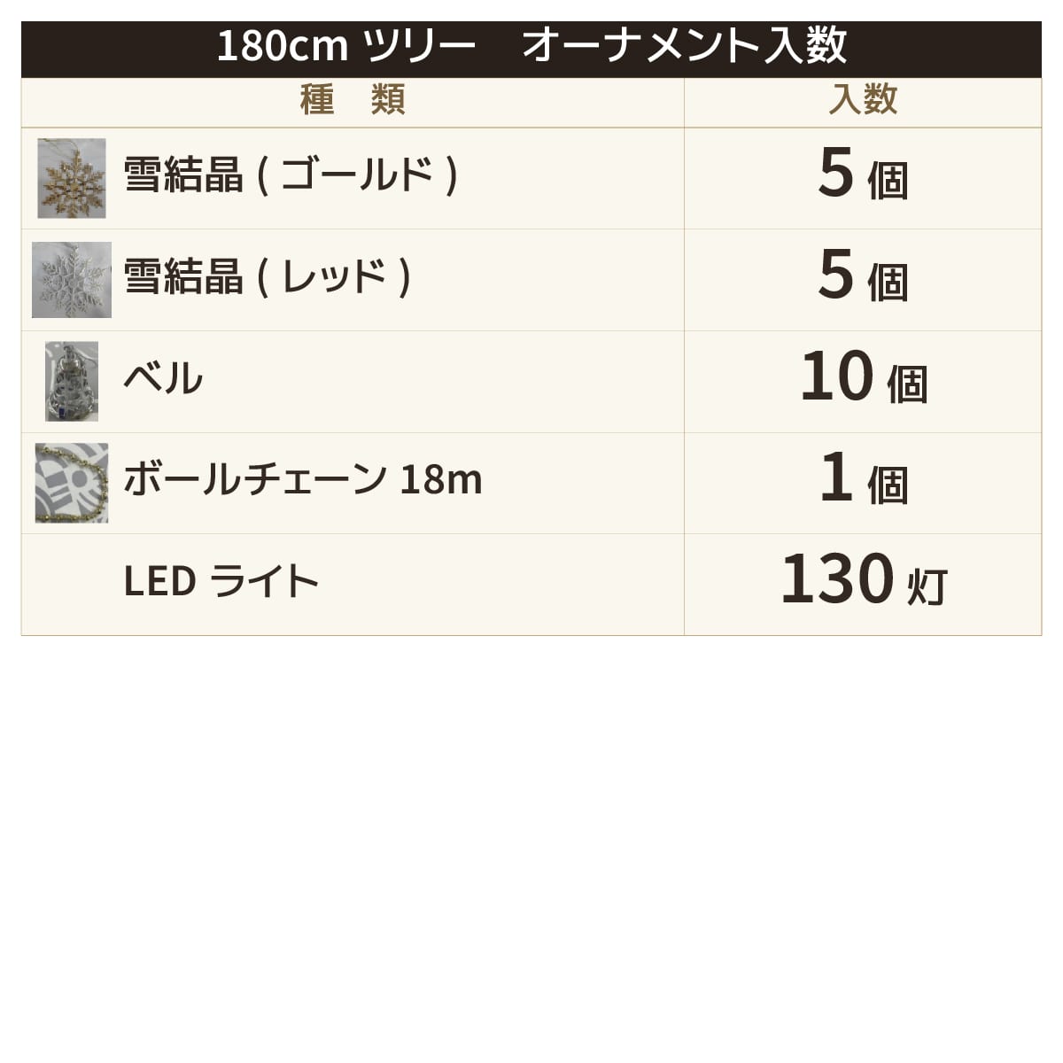 (2)ゴールド