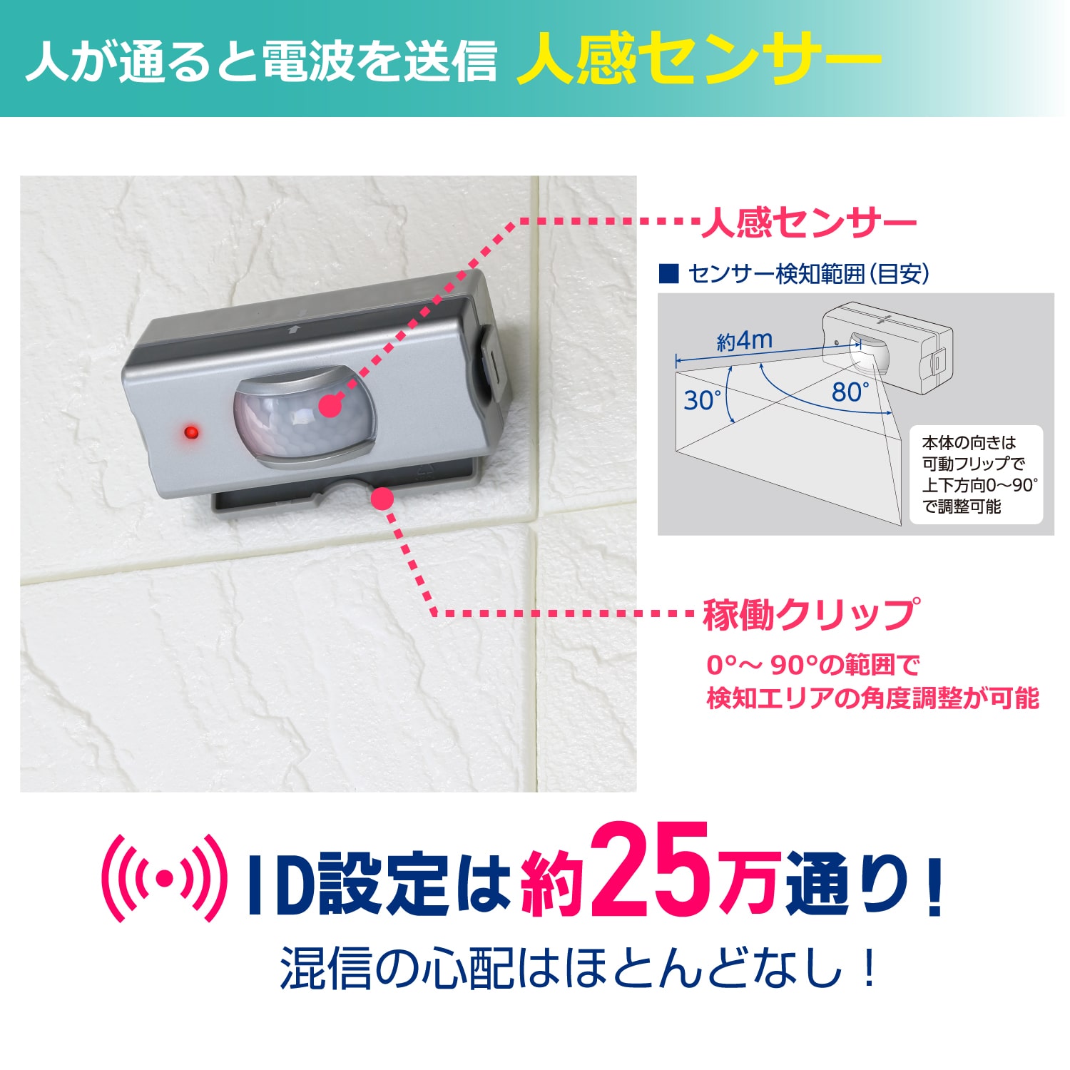 ワイヤレスチャイム(ワイヤレスチャイムセット): 店舗運営用品ストア