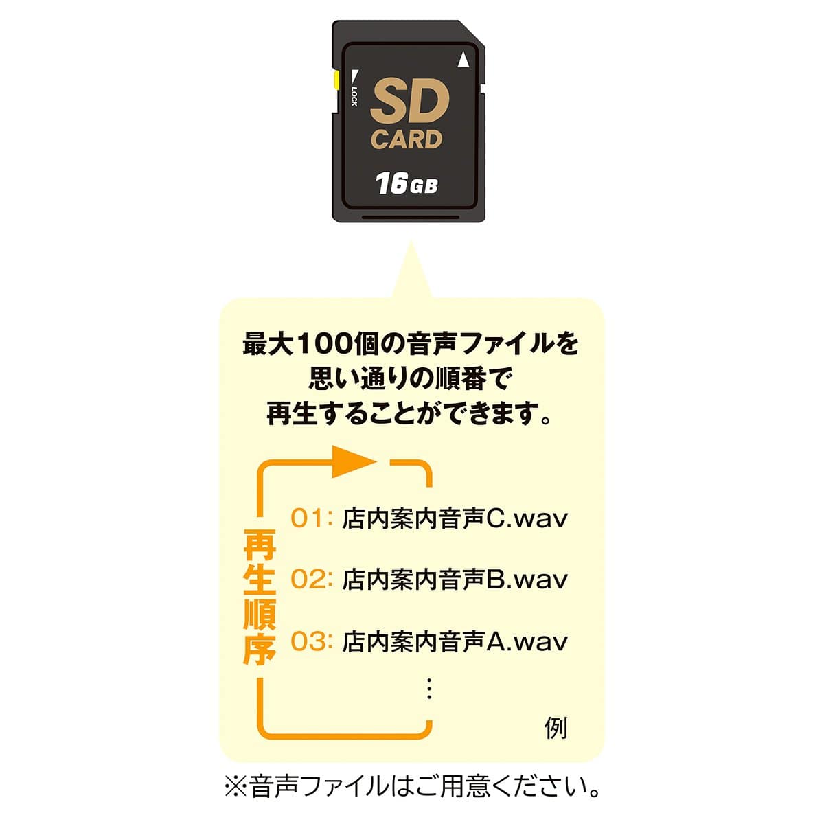 センサー付き音声ポップ SDカード付き