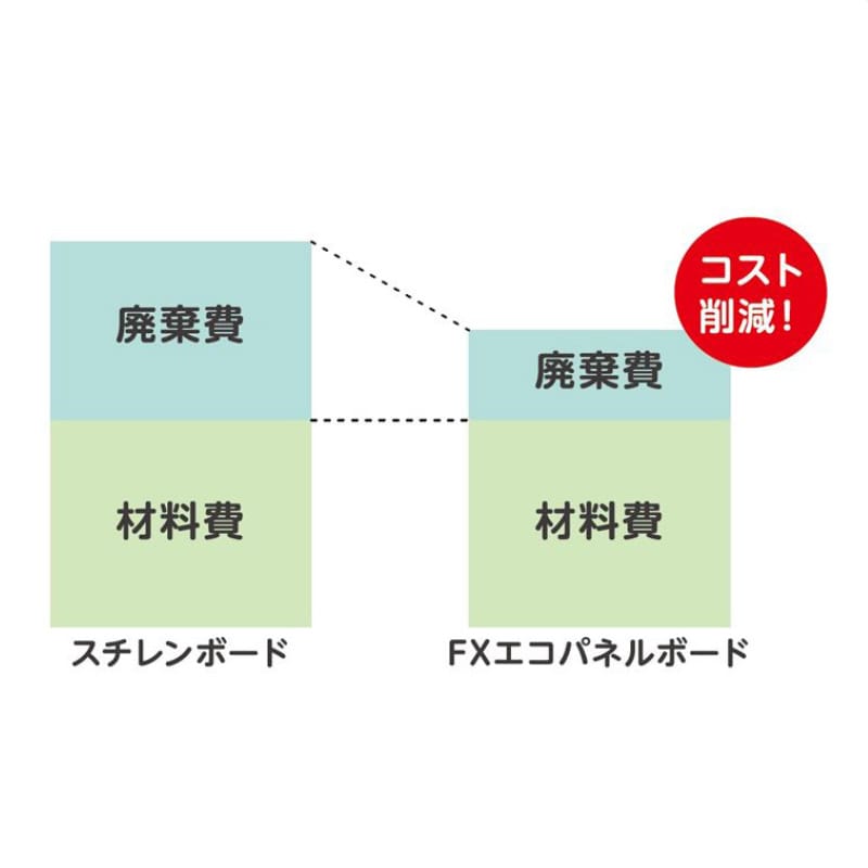 エコパネルボード 3×6判 (片面粘着タイプ)15枚