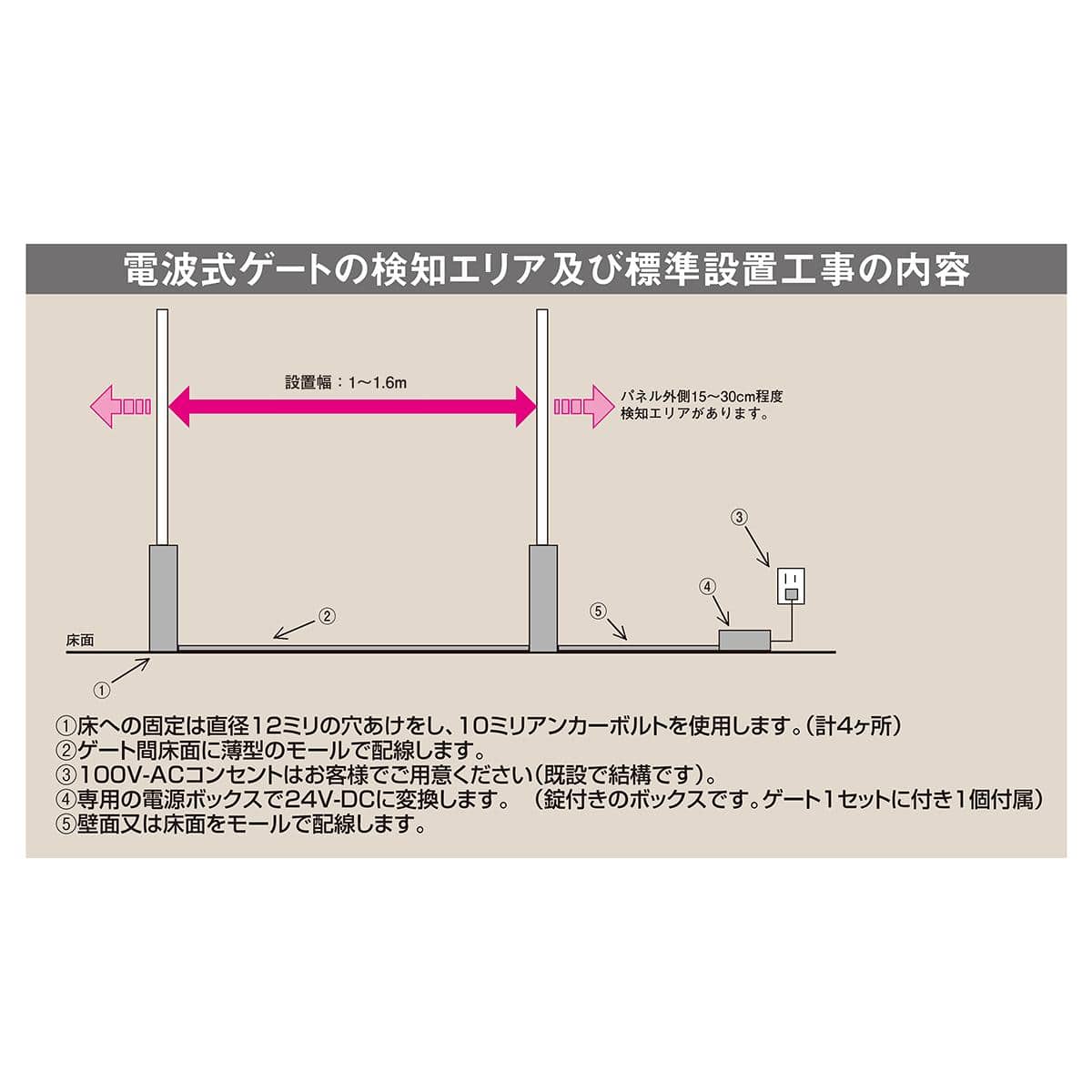 ゲート式万引き防止システムゲート(スリムタイプ)