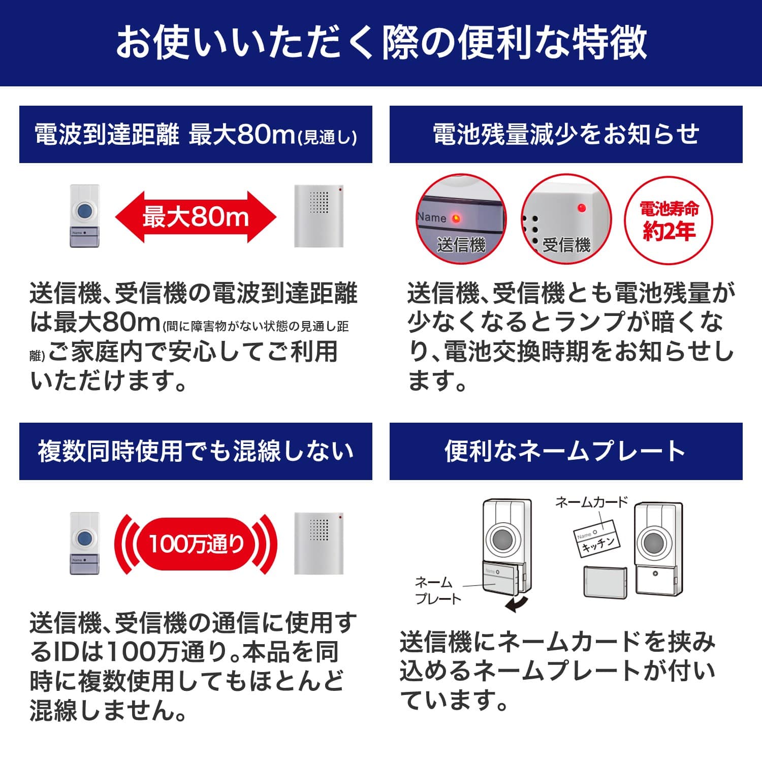 ポータブルワイヤレスチャイム ［型番：PWC-100］