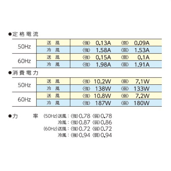 ポータブルスポットクーラーカンゲキくん2 ［型番：YNC-B160］ 【通販
