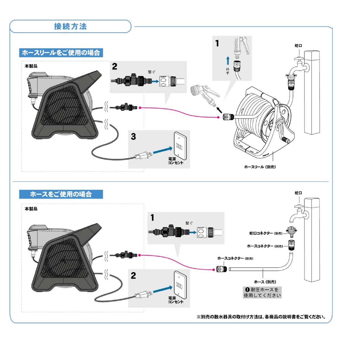 電動ミストファン G-Mist DMF-GM6