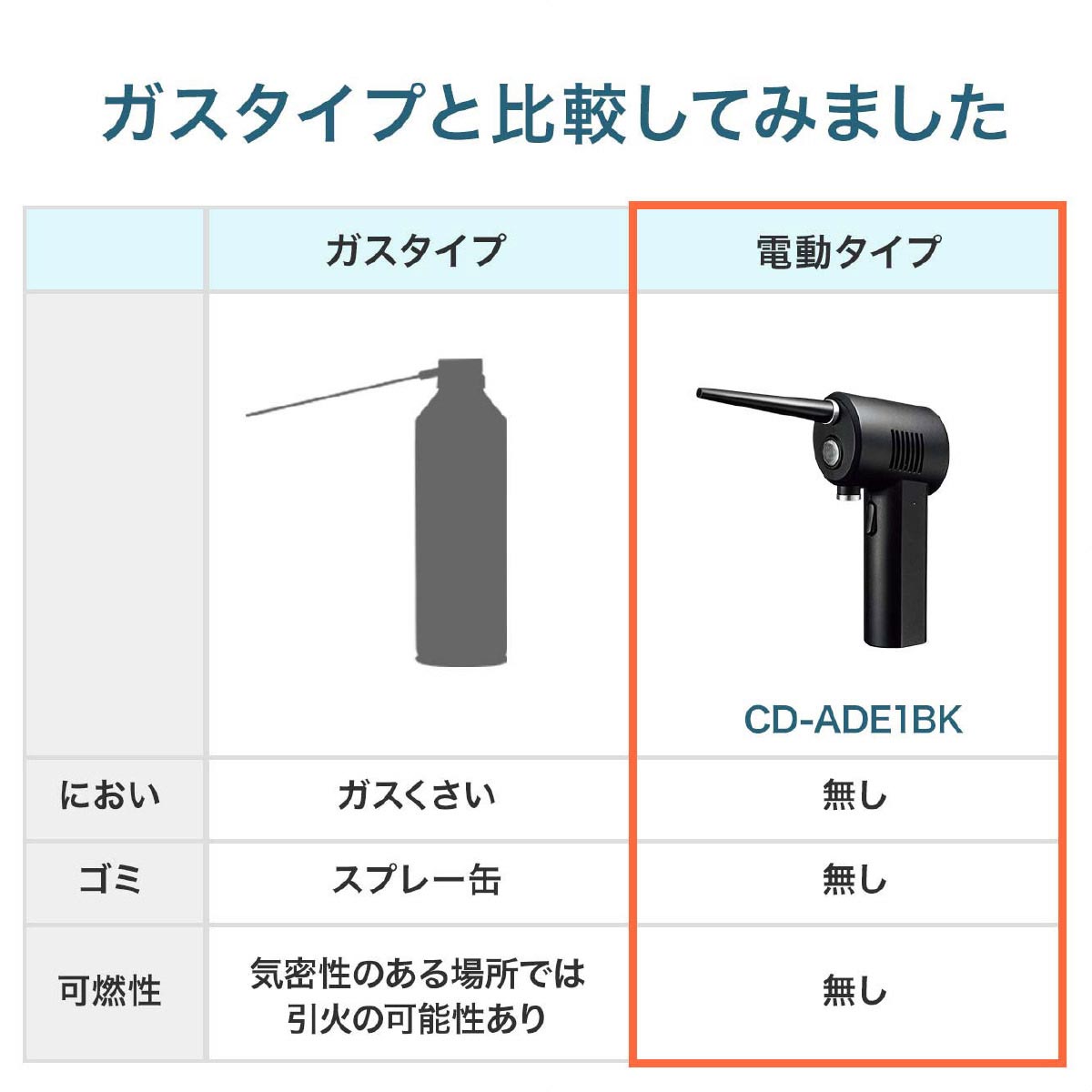 電動エアダスター ［型番：CD-ADE1BK］