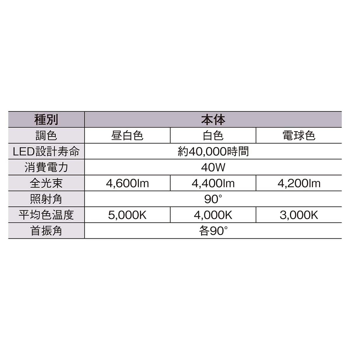 (1)ホワイト