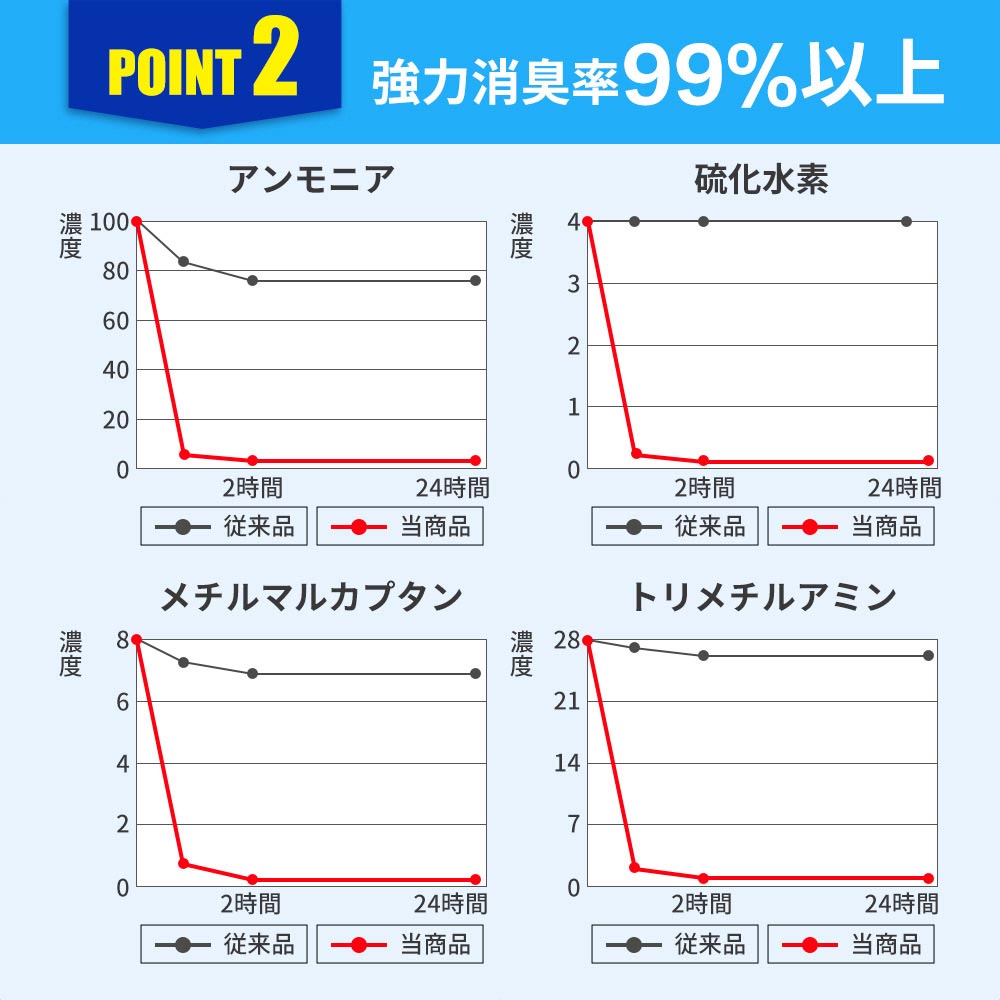 非常用簡易トイレ 100回分 (KO364) 【防災用品】