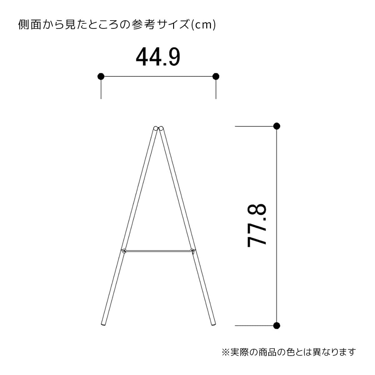 (1)～(3) Aライン