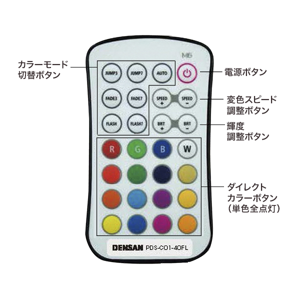 Ledプロジェクションライト イルミネーション ハロウィン