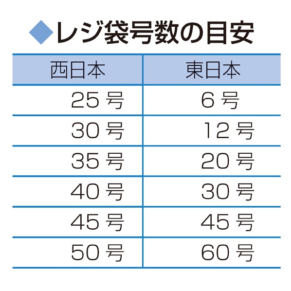レジ袋 レジバッグ フックタイプ 白無地 半透明 幅15×高さ31[21]×横マチ10cm 西25号／東6号