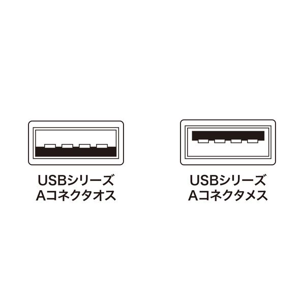 USB延長ケーブル(2m) KB-USB-E2K2