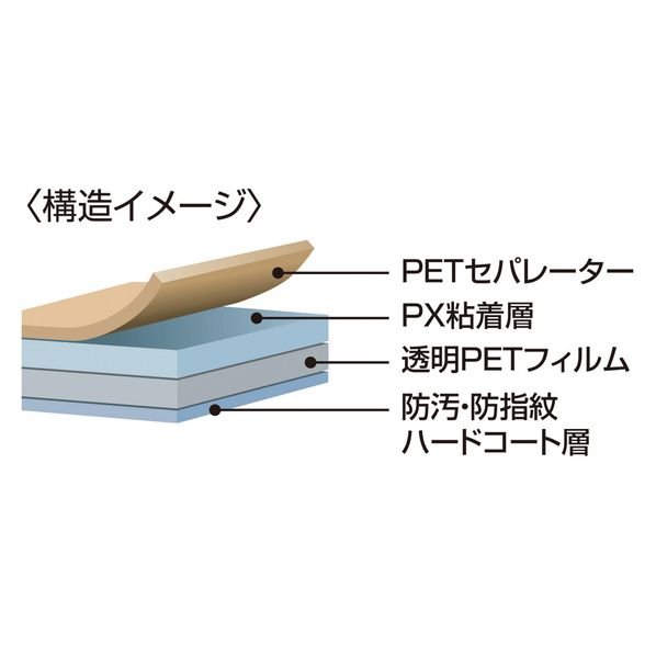 10 1型まで対応フリーカットタイプ液晶保護指紋防止光沢フィルム Lcd 101kfp 通販 ストア エキスプレス 10 1型まで対応フリーカットタイプ液晶保護指紋防止光沢フィルム Lcd 101kfp 通販 ストア エキスプレス