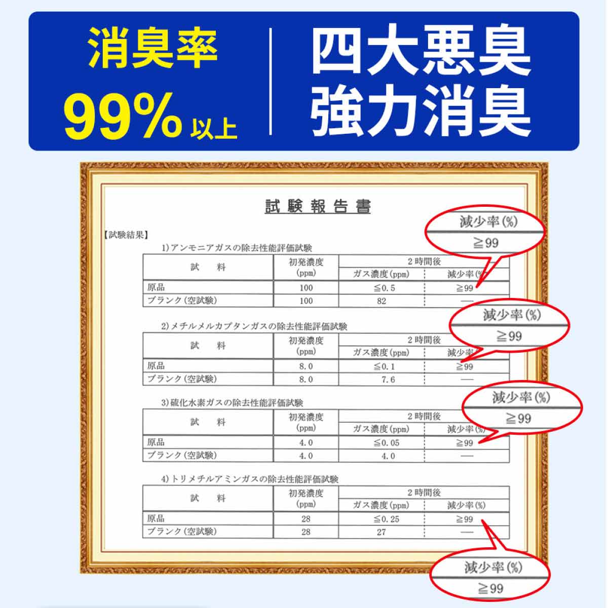 非常用簡易トイレ 100回分 (KO364) 【防災用品】
