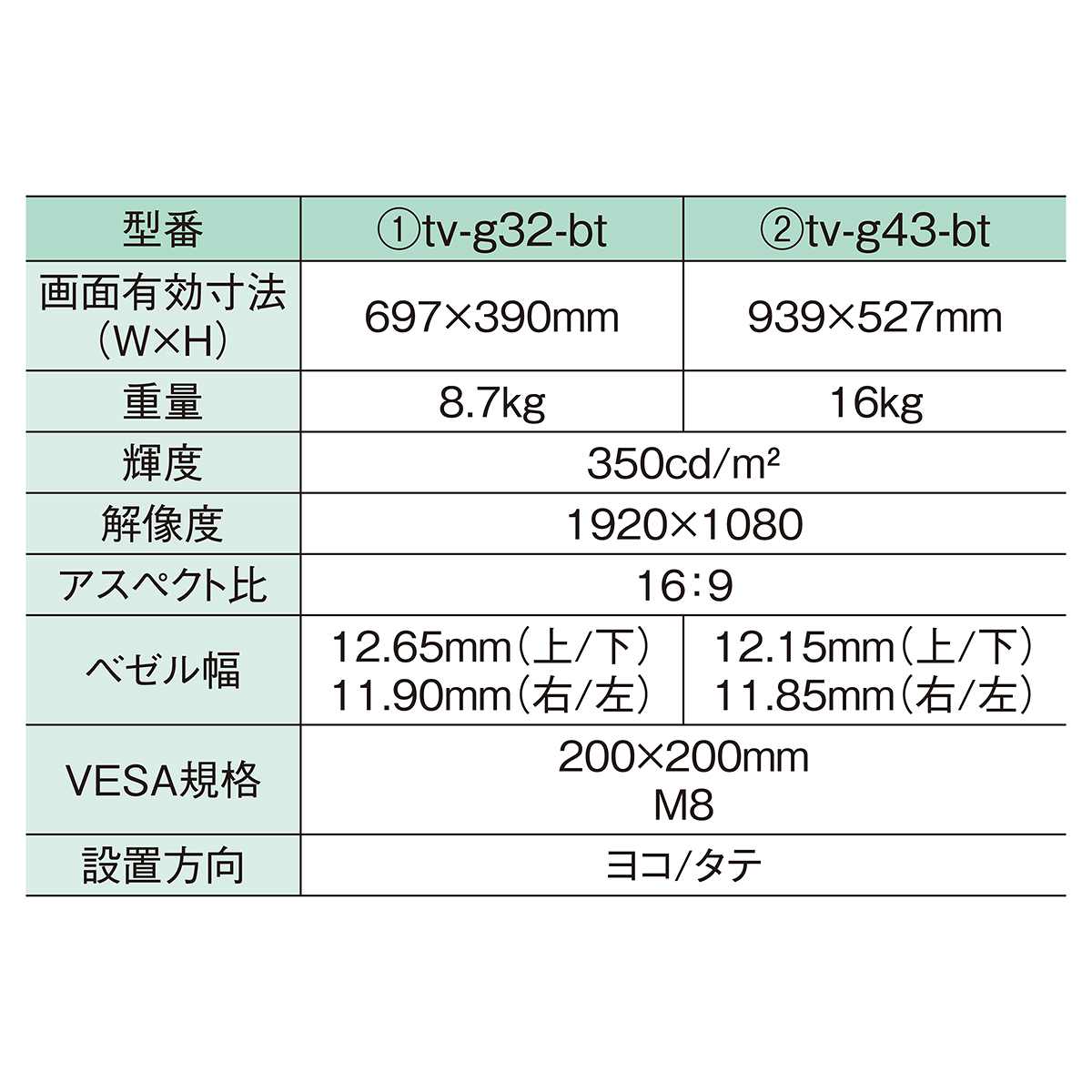 デジタルサイネージ 32型