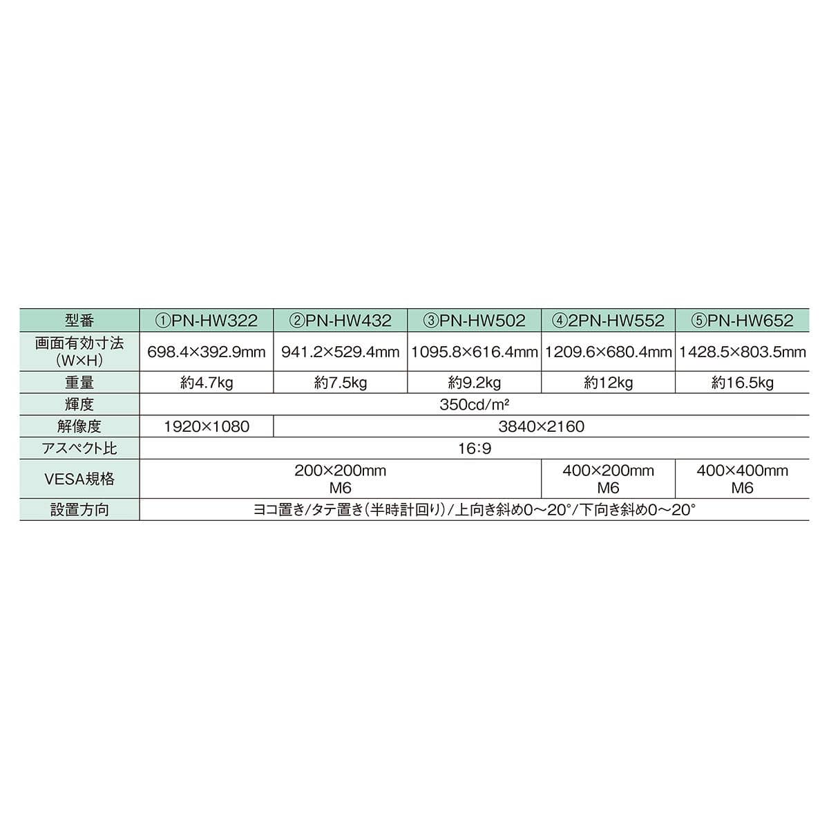 SHARP インフォメーションディスプレイ 32V型 ワイド
