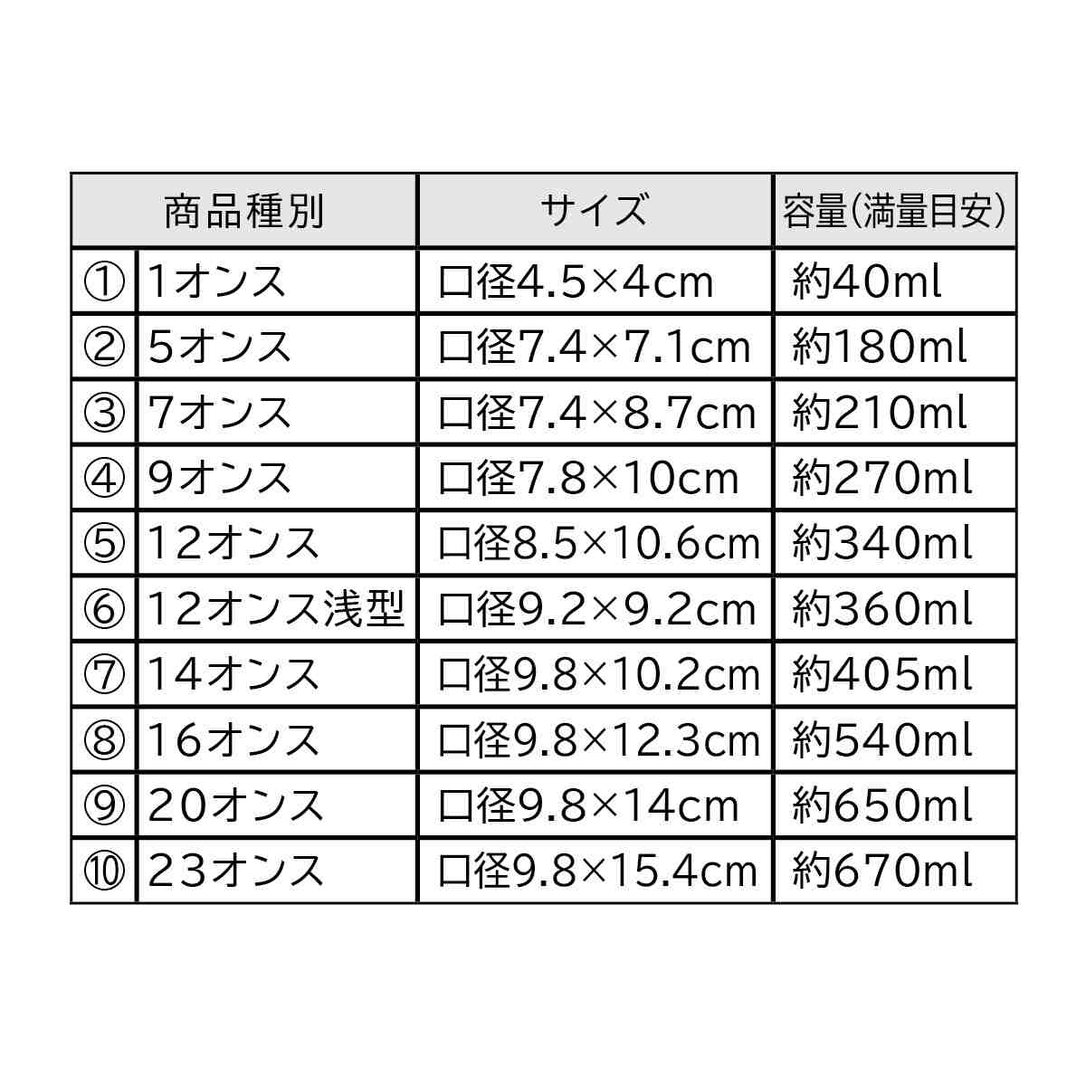透明PETプラスチックドリンクカップ 1オンス