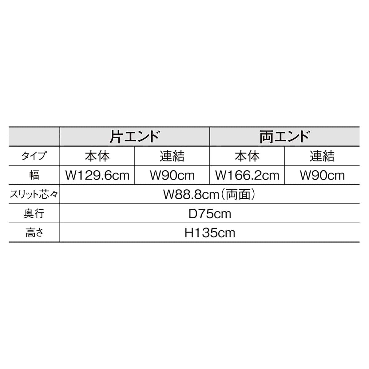 Rエンドユニット 高さ135cm〔ストエキオリジナル〕 本体片エンドセット