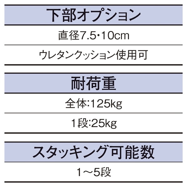 高機能型ジャンブルバスケット(直径7.5cmキャスター付き) 幅54.4cm ホワイト〔ストエキオリジナル〕 3段