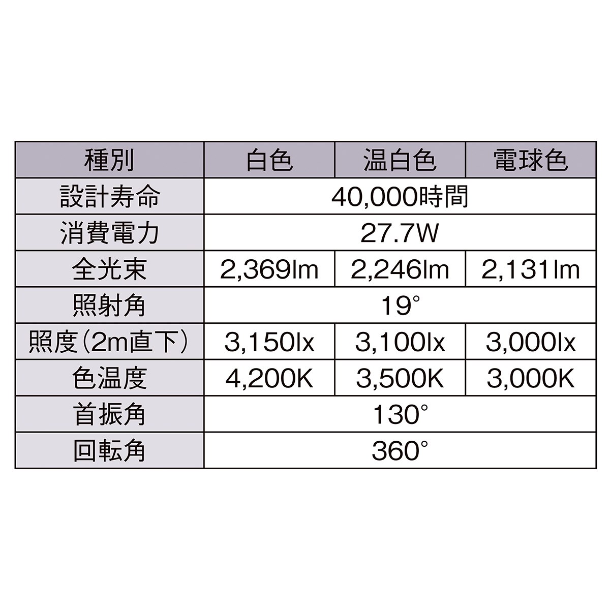 LEDスポットライト(CDM-TC70W相当) 白色［型番：ERS4299WB］