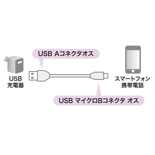 2 1a対応急速充電に対応した充電専用マイクロusbケーブル0 2m黒 Ku 2apmcb02 通販 ストア エキスプレス 2 1a対応急速充電に対応した充電専用マイクロusbケーブル0 2m黒 Ku 2apmcb02 通販 ストア エキスプレス