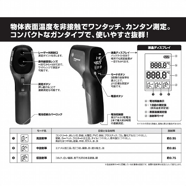 放射温度計 1台 ［型番：GIS500］