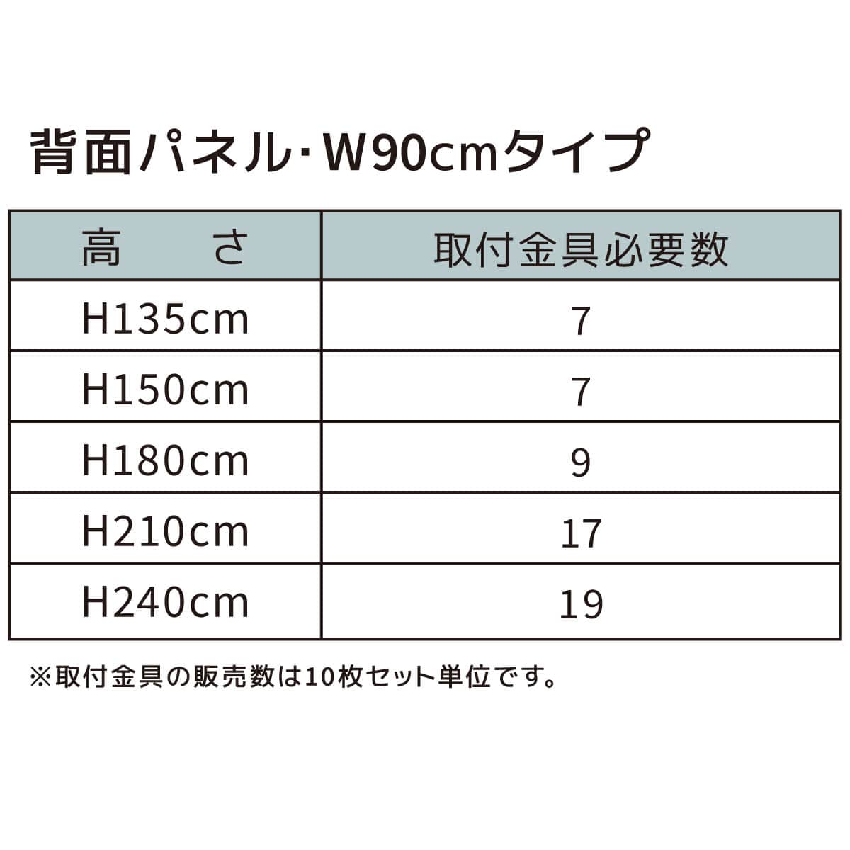 背面パネルW90cmタイプ 取付金具必要数