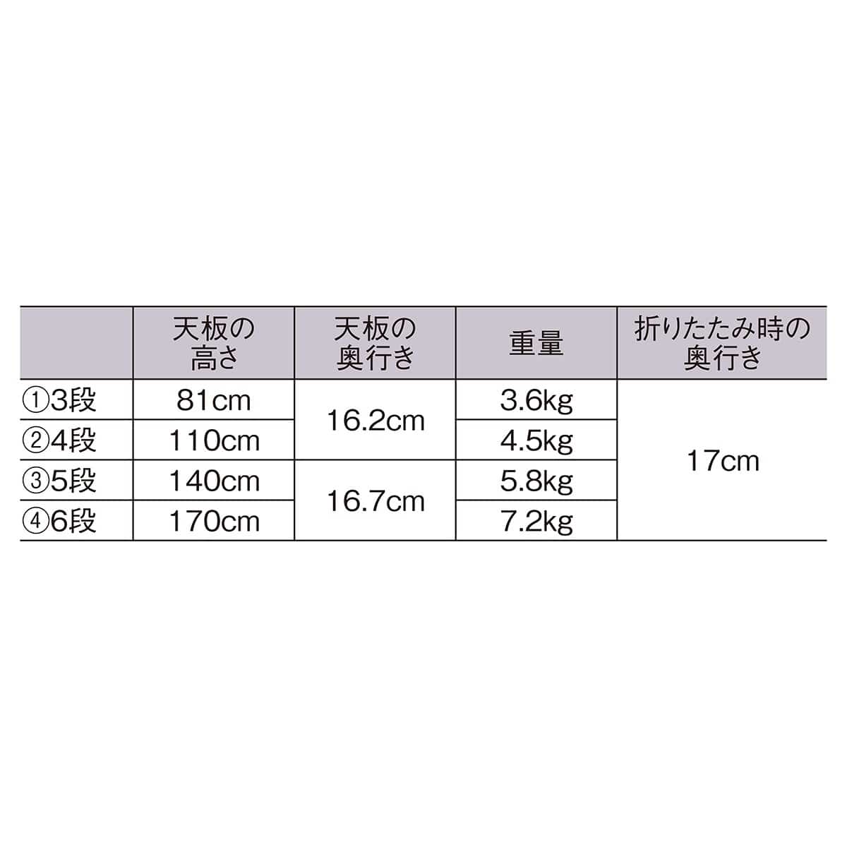 はしご兼用脚立 3段 高さ81cm