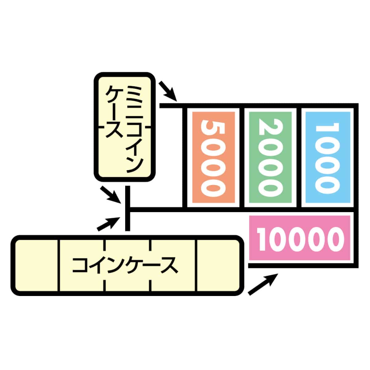 東芝テック電子レジスター MA-770 ホワイト