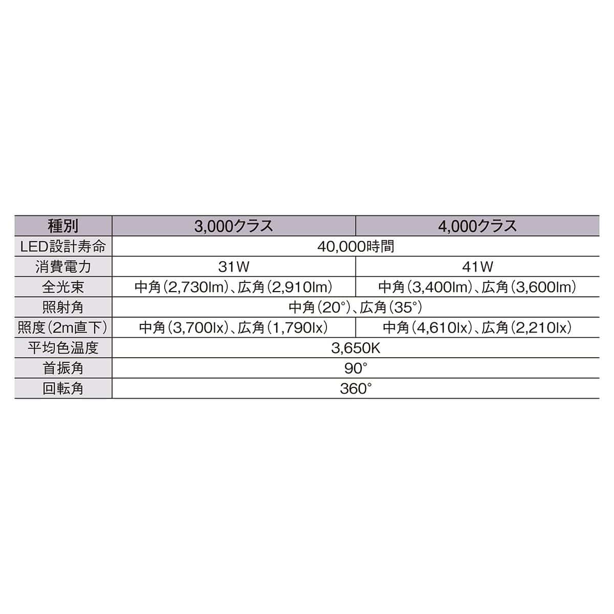 marche2 非調光スポットライト ホワイト 3000クラス 中角