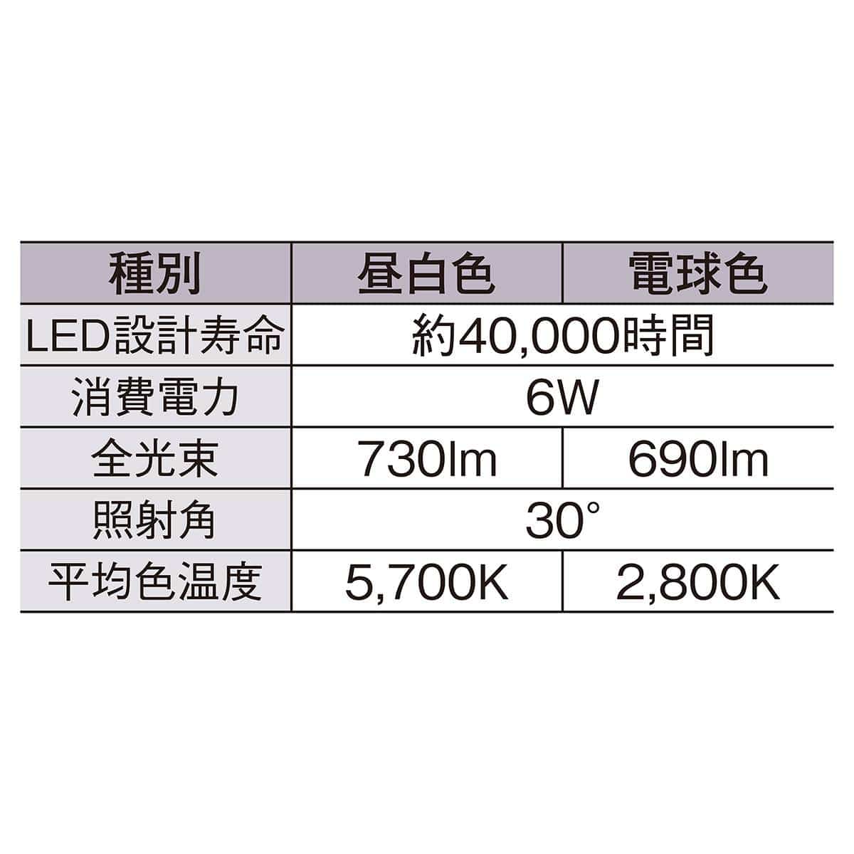 LED電球 (ハロゲンランプ70W形相当) 昼白色