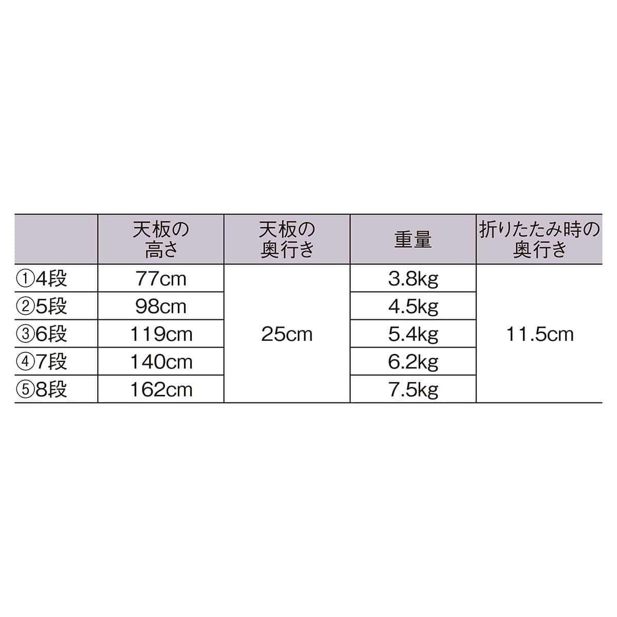 手すり付き脚立 アルインコ 5段 高さ158cm