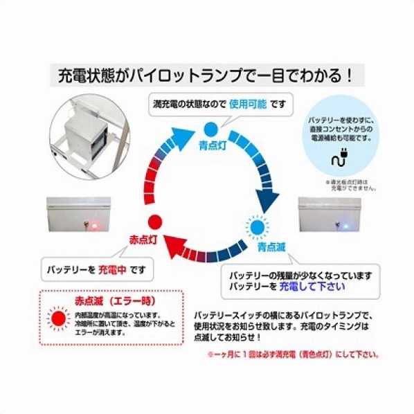 バリウススタンド看板バッテリーLED A1片面 バリウススタンド看板 バッテリーLED A1片面 VASKBALED-A1LK