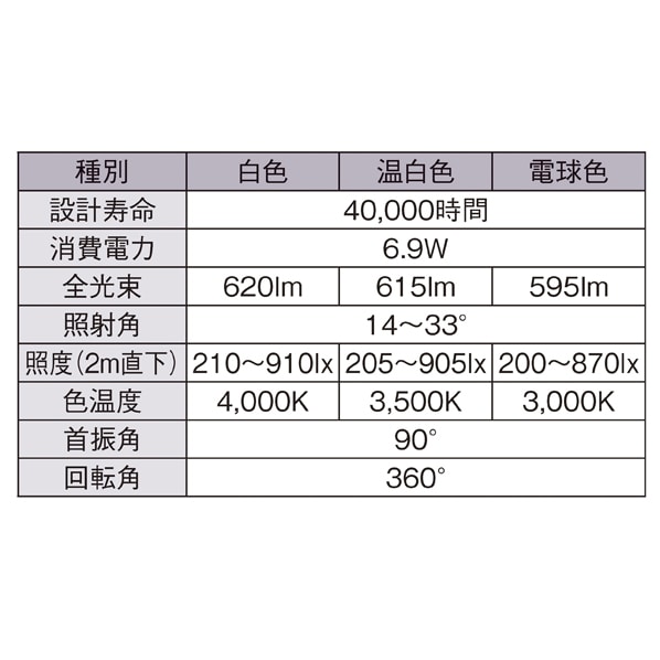 配線ダクト用スポットライト～TOLSOシリーズ BeAm Free100W形 ホワイト 白色 NTS01001WLE1