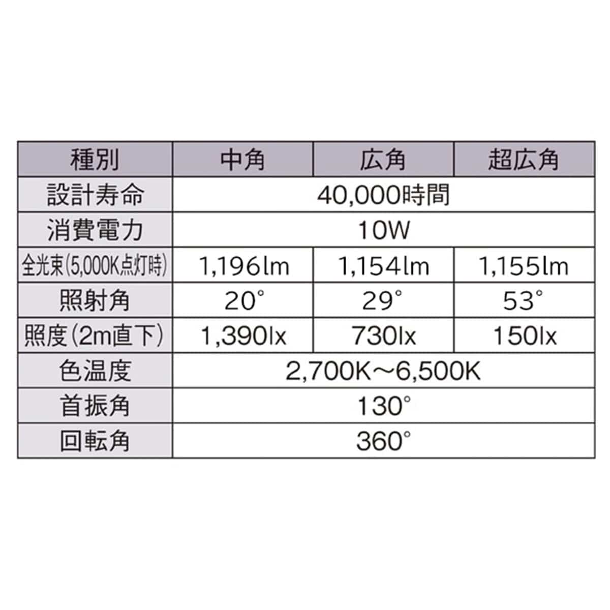 調光調色機能 LEDスポットライト ミニハロゲン球50W器具相当 ホワイト 中角 EFS6383WA