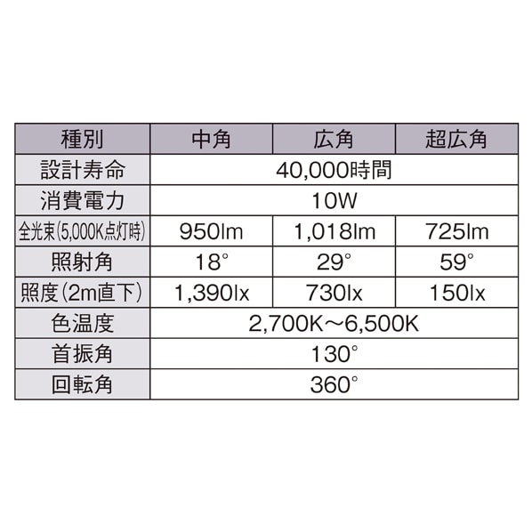 調光調色機能 LEDスポットライト ミニハロゲン球50W器具相当  ブラック 中角 EFS6383B