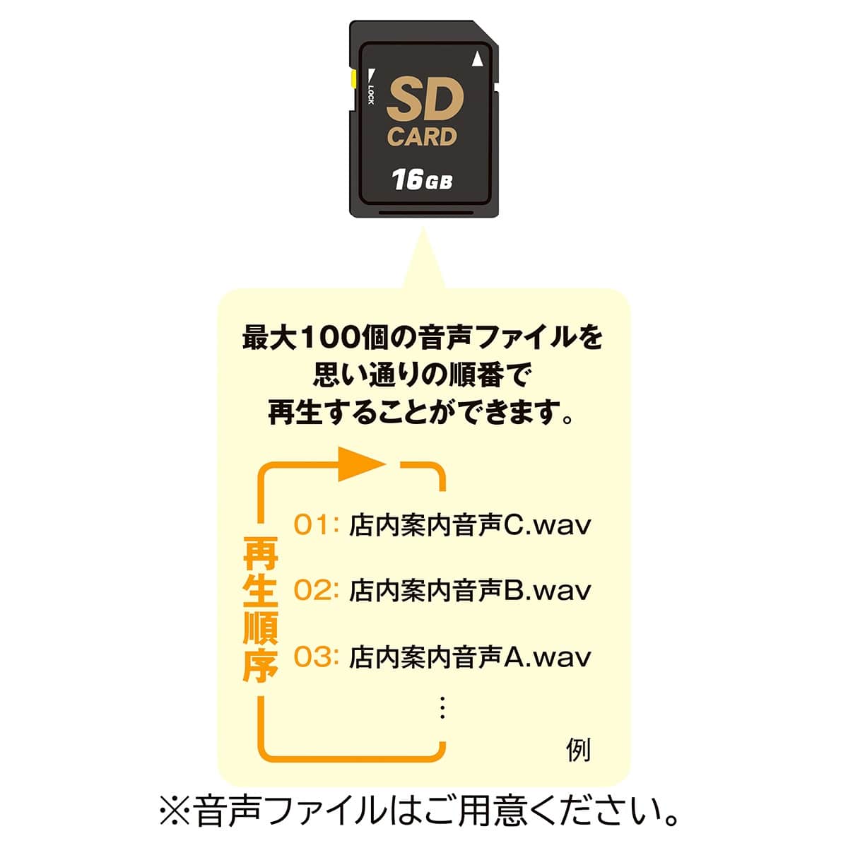 センサー付き音声ポップ SDカード付き 専用スタンド