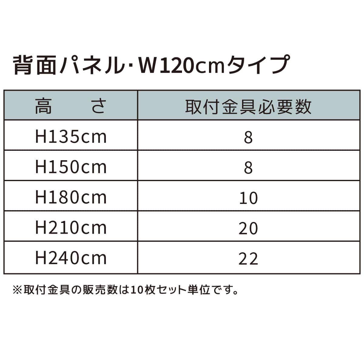 背面パネルW120cmタイプ 取付金具必要数