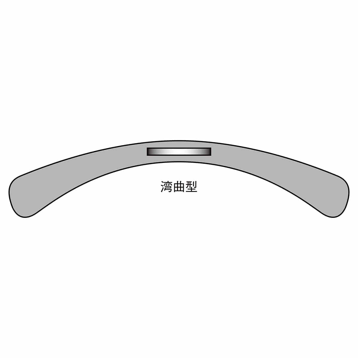 (1)(2)(3)(4)湾曲型