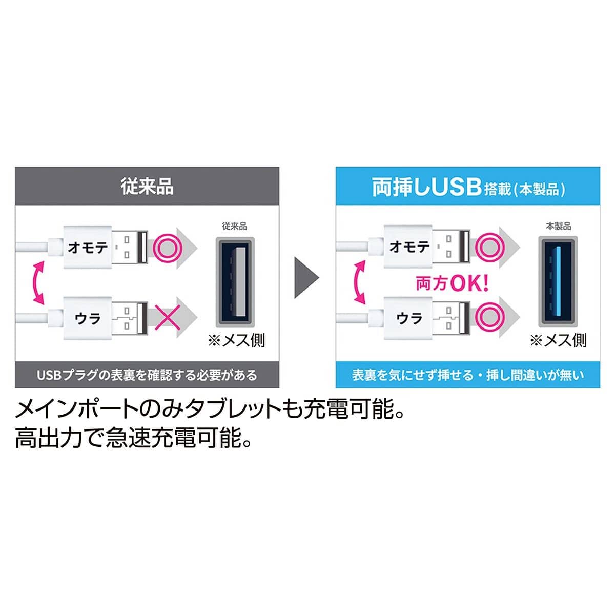 両挿しUSBタップ 2個口 フロント